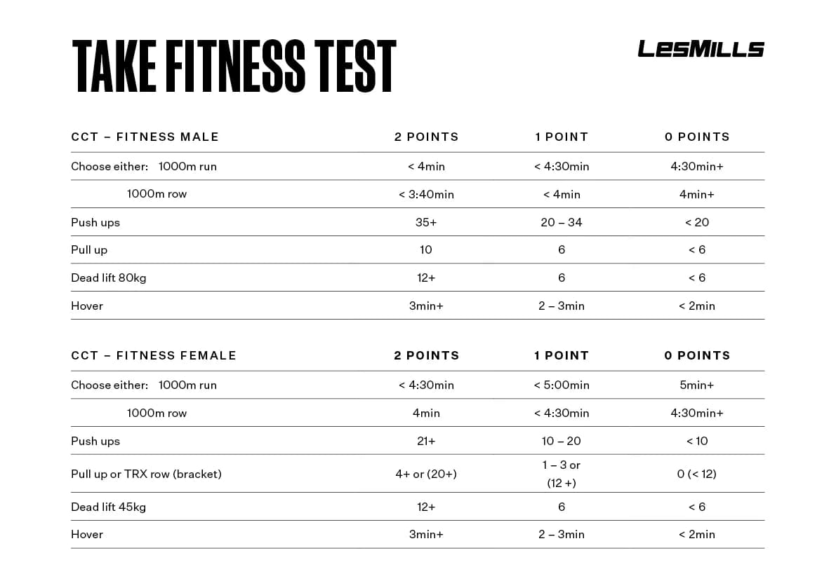 Fitness Test Examples